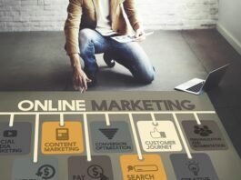 How important is online marketing online marketing